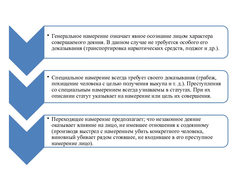 Этапы делового отношения. Этапы деловой дискуссии схема. Этапы деловойдискусии. Этапы вступления в контакт. Схема вступления в контакт.