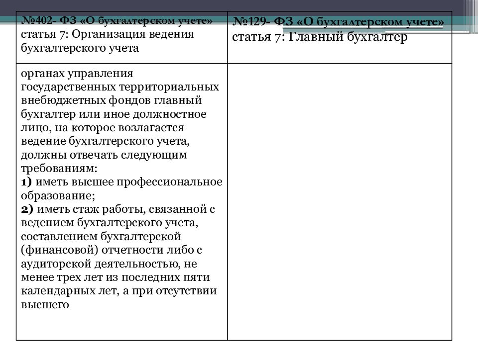 402 фз от 06 12. Федеральный закон «о бухгалтерском учете» № 402-ФЗ. ФЗ-402 от 06.12.2011 о бухгалтерском учете. Статья учета. Федеральным законом от 6 декабря 2011 г. n 402-ФЗ "О бухгалтерском учете".