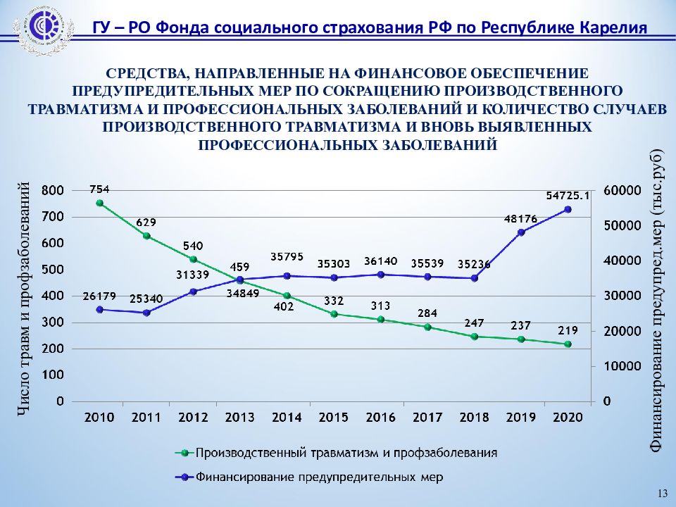 Финансирование по результатам. Финансирование по результатам