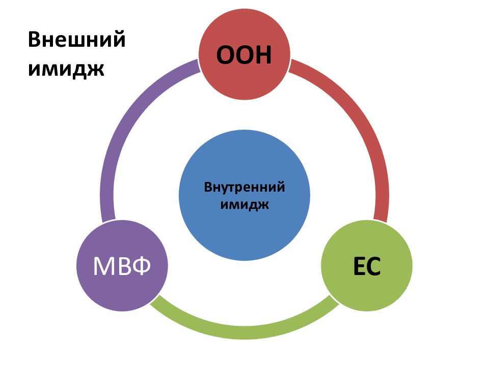 Имидж власти