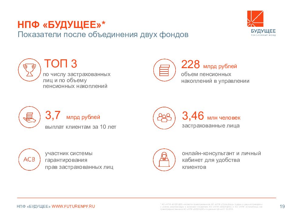 Нпф достойное. НПФ будущее. Негосударственный пенсионный фонд будущее. Накопительный пенсионный фонд будущее. Пенсионный фонд фонд будущее.