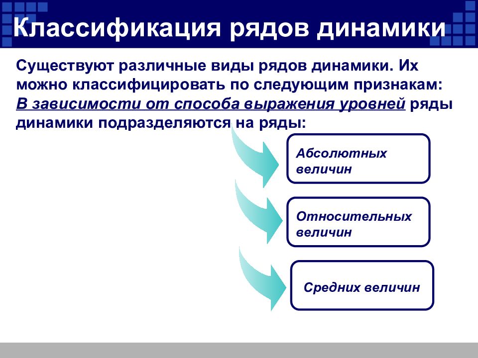 Статистические и динамические методы. Виды динамических рядов. Классификация рядов динамики. Виды рядов динамики в статистике. Динамические ряды подразделяются.