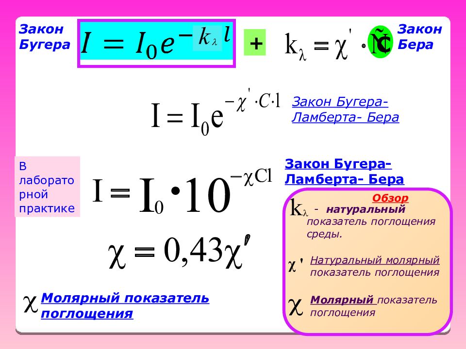 Закон Бугера-Ламберта-бера формула. Вывод закона Бугера Ламберта. Закон Бугера Ламберта бера графики. Закон Бугера-Ламберта-бера формулировка.