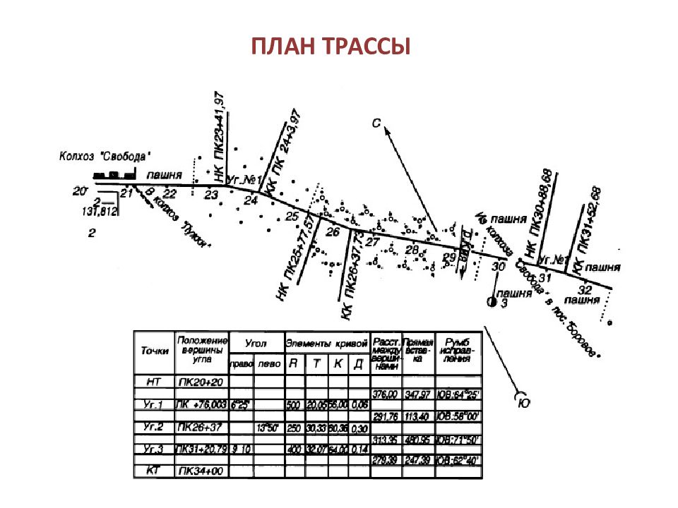 План трассы геодезия