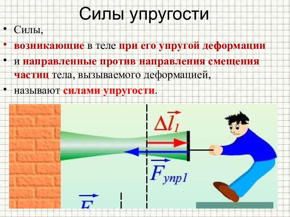 Сила упругости схема