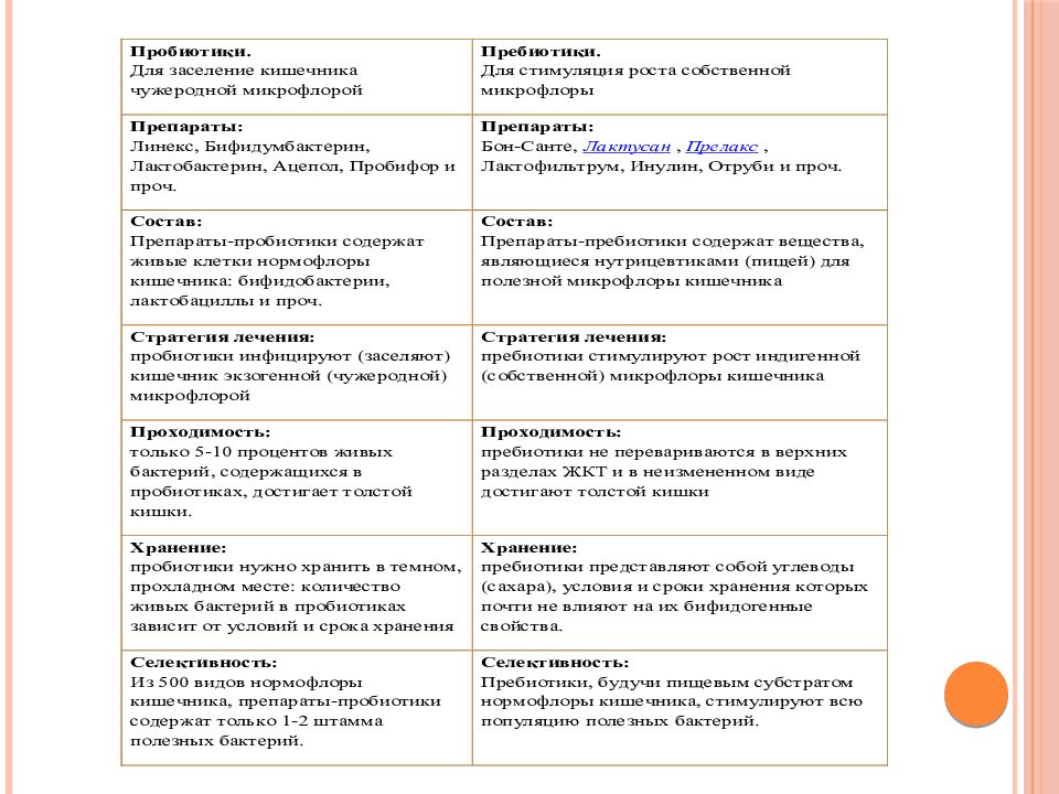 Что есть при поносе. Диета при диарее. Диета при диарее у взрослого. Диета при поносе у взрослого меню. Диета при поносе у ребенка 1.5 года.