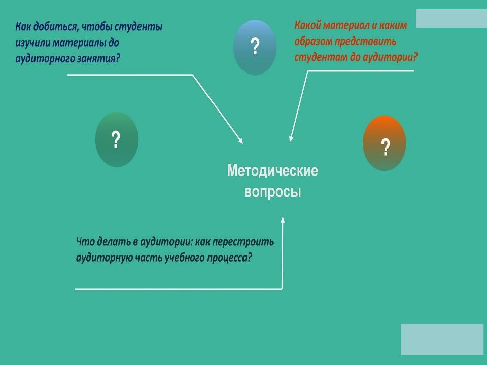 Особенности подготовки презентаций для различных аудиторий