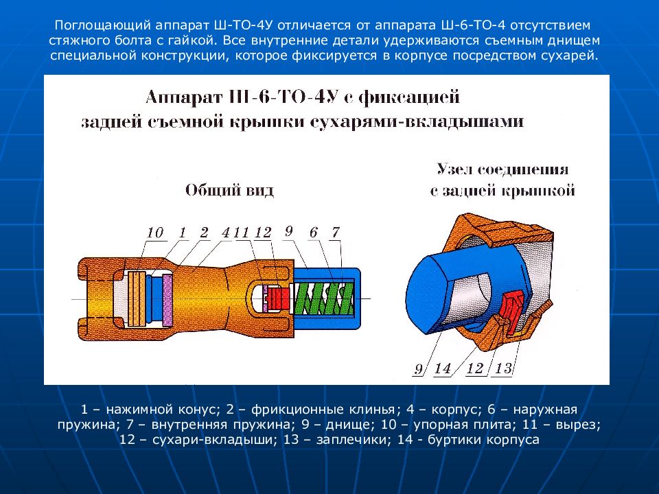 Поглощающий аппарат презентация