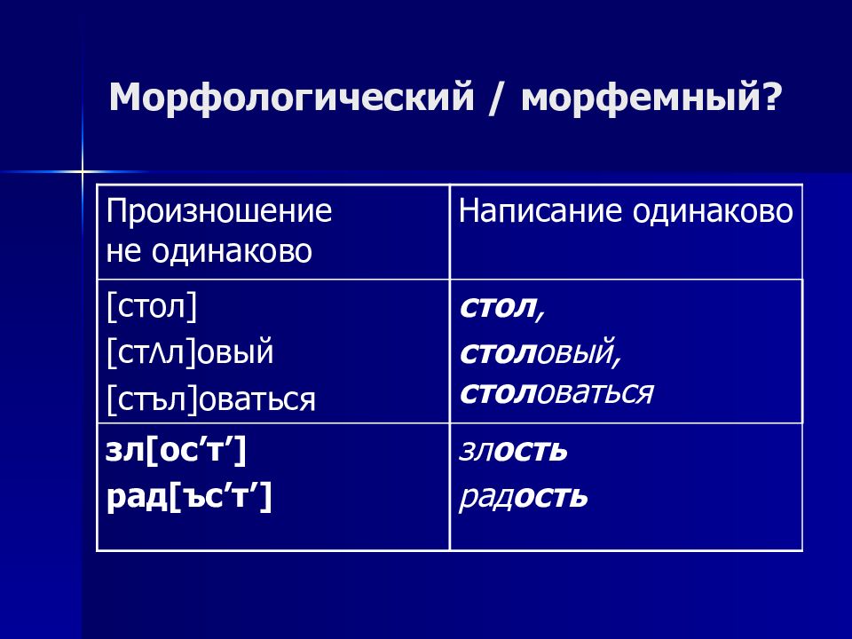 Лингвистика орфография. Графика и орфография. Взаимосвязь графики и орфографии. Графика и орфография Языкознание. Морфология и орфография таблица.