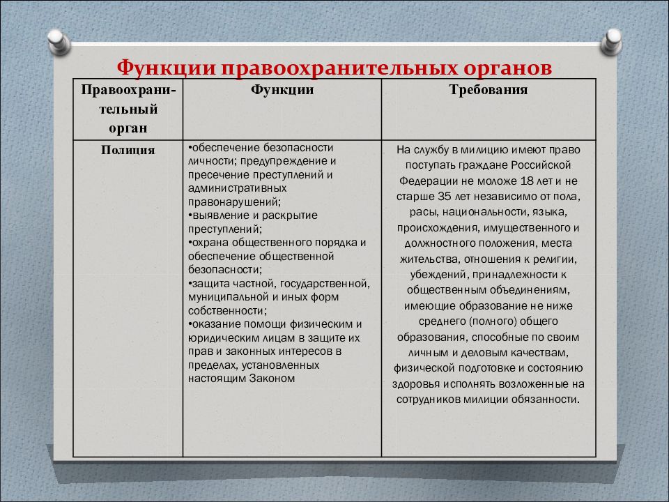 Функции правоохранительных органов