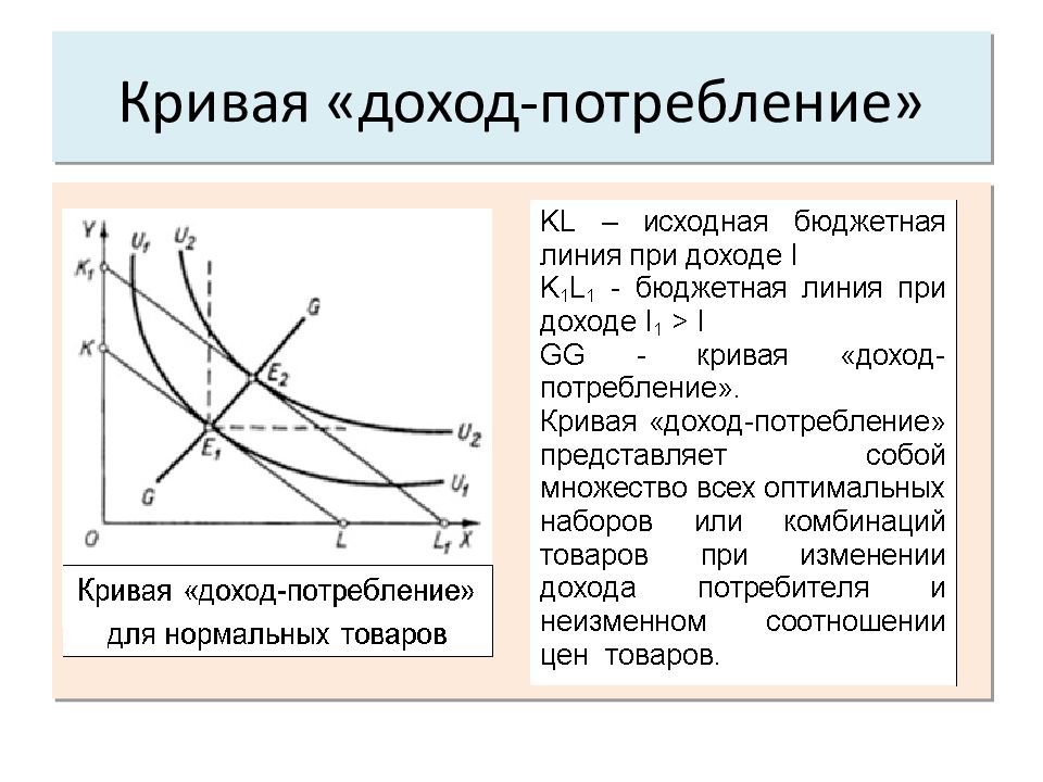 На двух рисунках представлена кривая потребительских контрактов в разном формате