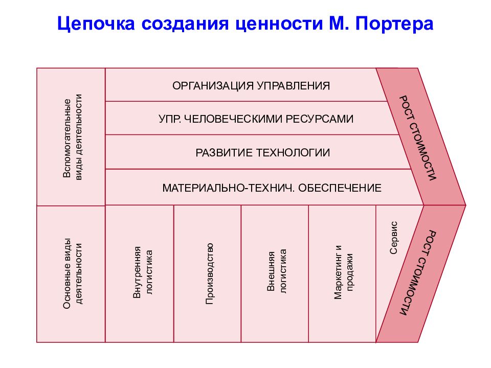 Ценностно стоимостная карта