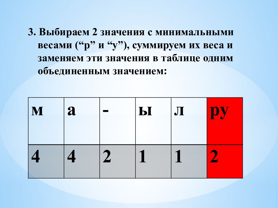 3. Выбираем 2 значения с минимальными весами (“р” и “у”), суммируем их веса и заменяем эти значения в таблице одним объединенным значением: