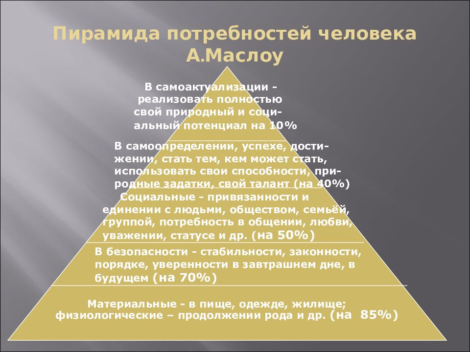 Потребности современного человека. Пирамида потребностей человека. Треугольник потребностей. Пирамида базовых потребностей человека.