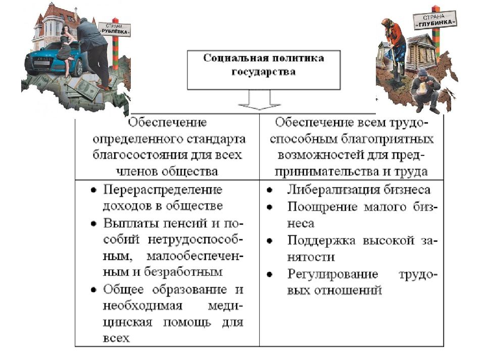 Социальная политика труда