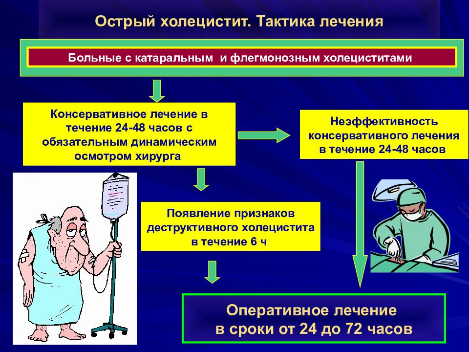 Сестринский уход при желчнокаменной болезни презентация