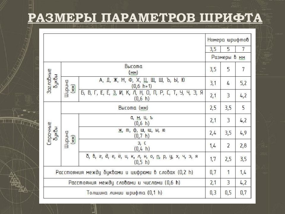 Размер шрифта 10. Размер шрифта. Чертежный шрифт таблица. Таблица размеров чертежного шрифта. Чертежный шрифт Размеры.