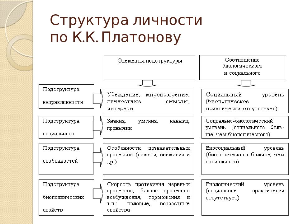 Схема психологическая структура личности