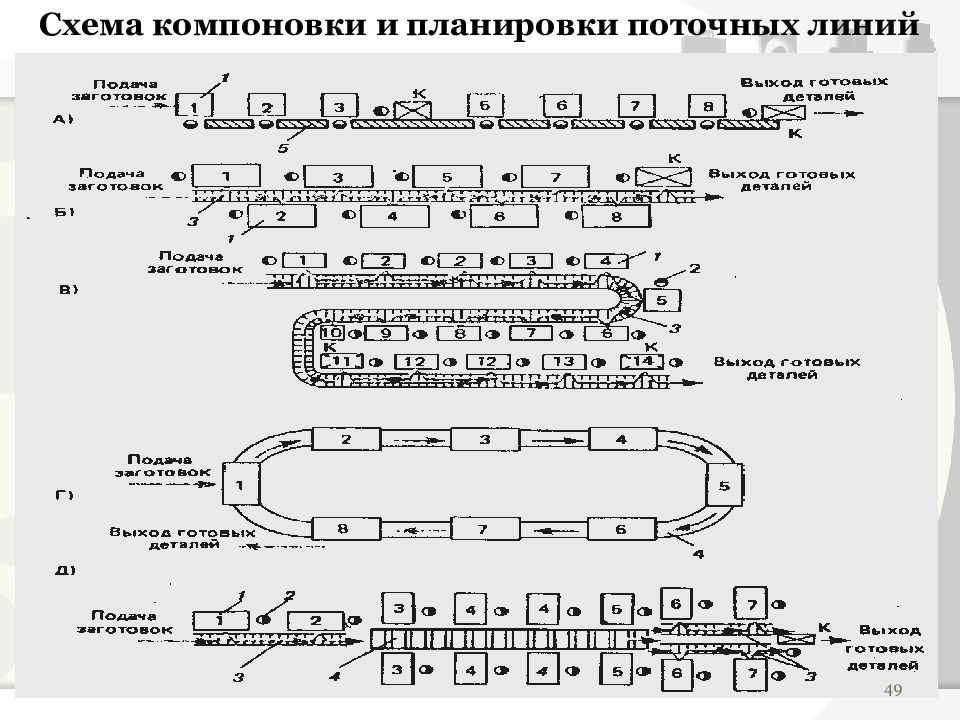 Слово компоновка. Схема планировки поточной линии. Схема компоновки и планировки поточных линий. Схема компоновки поточной линии. Схема компоновки пластин.