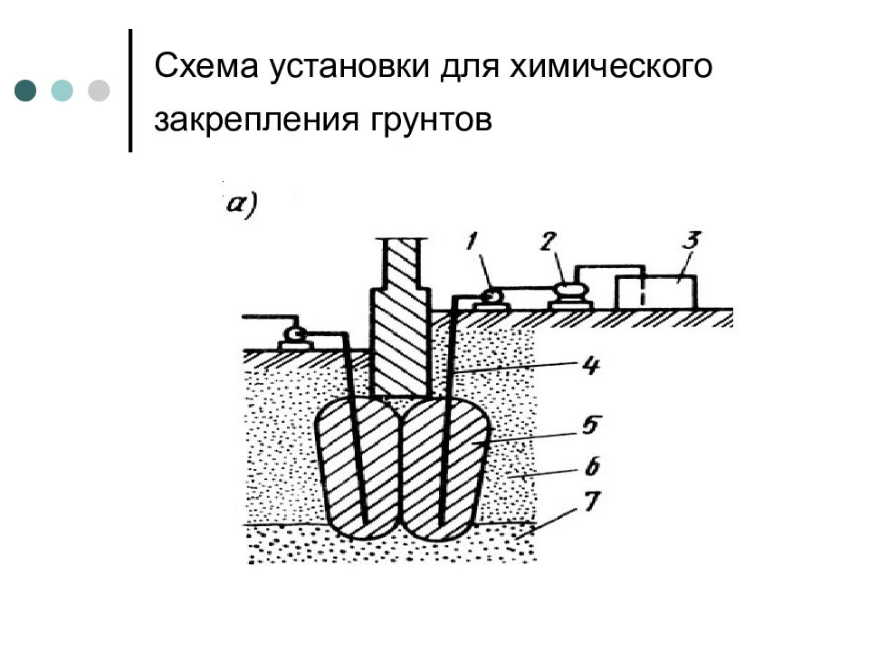 Битумизация грунтов схема