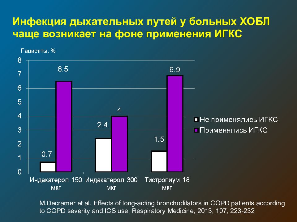 Заболевания органов дыхания терапия тест