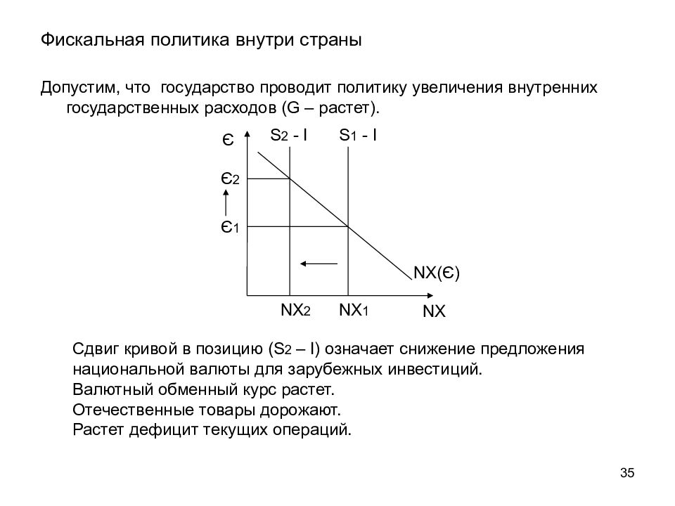 Макроэкономическая политика в открытой экономике презентация