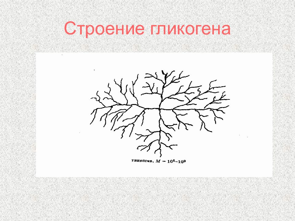 Обмен структура. Светлая 10 строение.