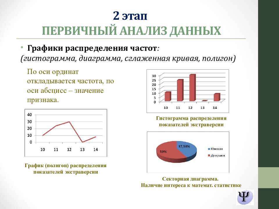 Анализ данных исследования. Анализ данных. Методы анализа первичных данных. Математические методы. Методы математической статистики в психологии.