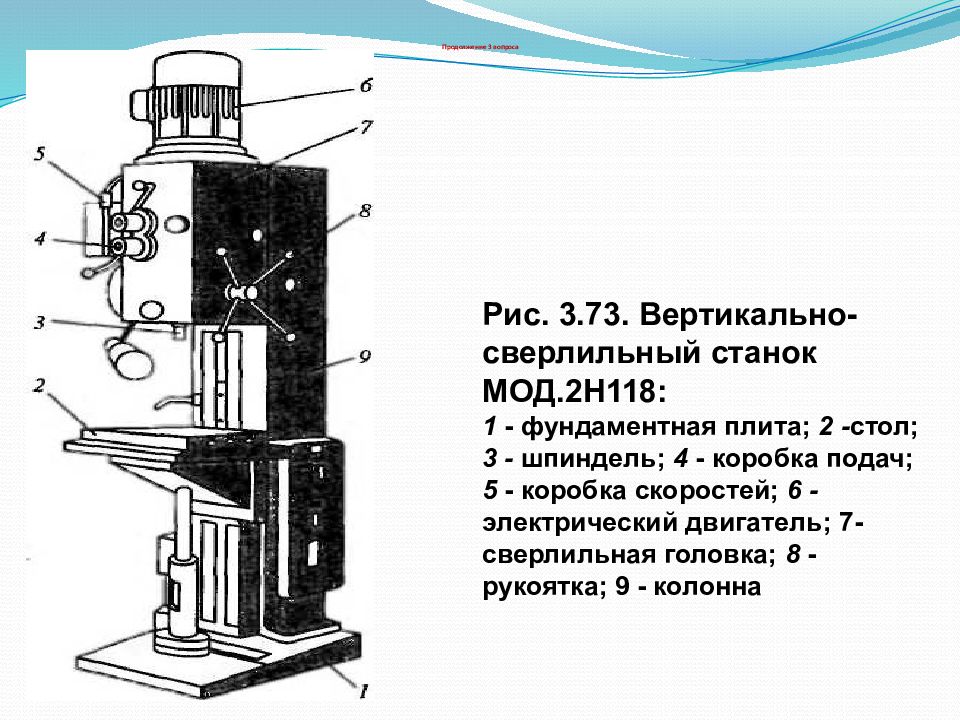 Коробка скоростей 2н118 чертеж