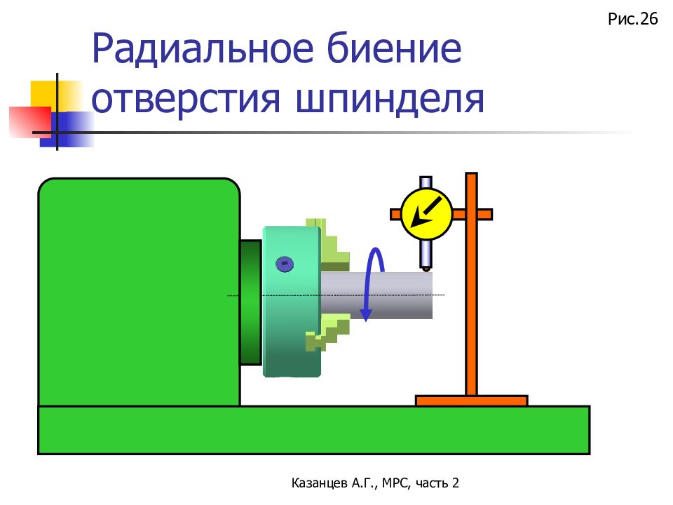 Радиальное биение. Радиально торцевое биение. Разница торцевого и радиального биения. Радиальное биение и торцевое биение. Осевое радиальное торцевое биение.