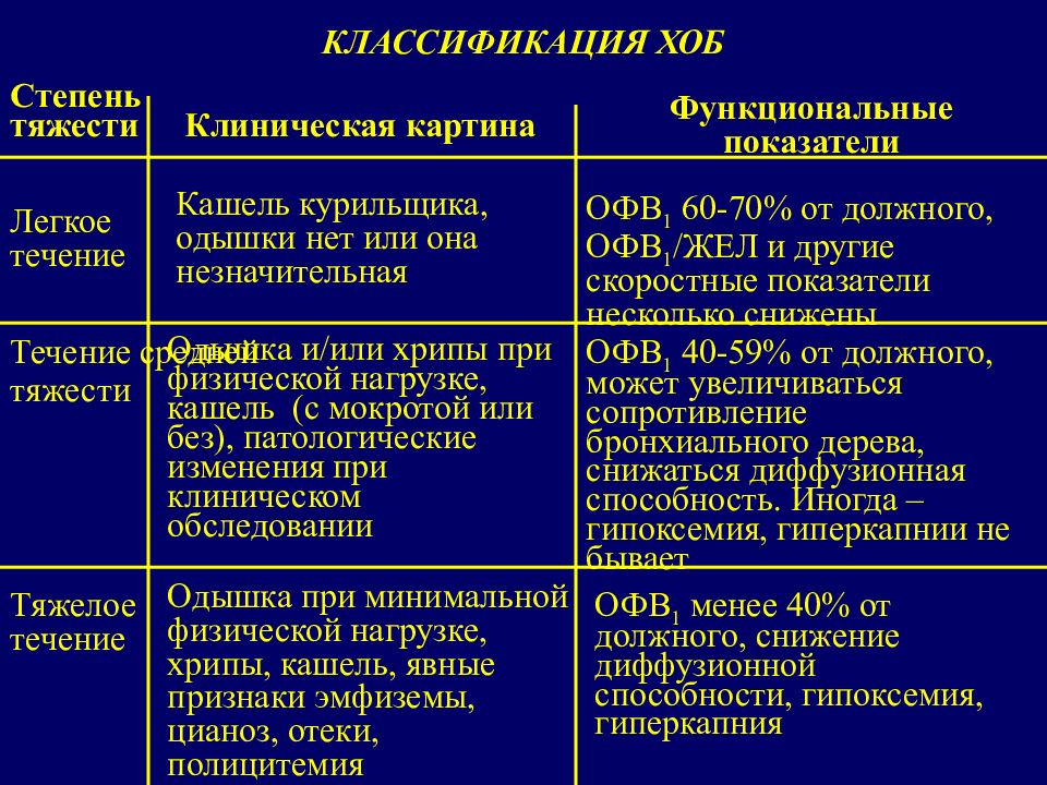 Обструктивный бронхит план обследования