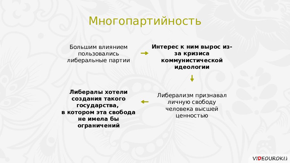 Пейзажи тургенева и их место в структуре художественного повествования проект