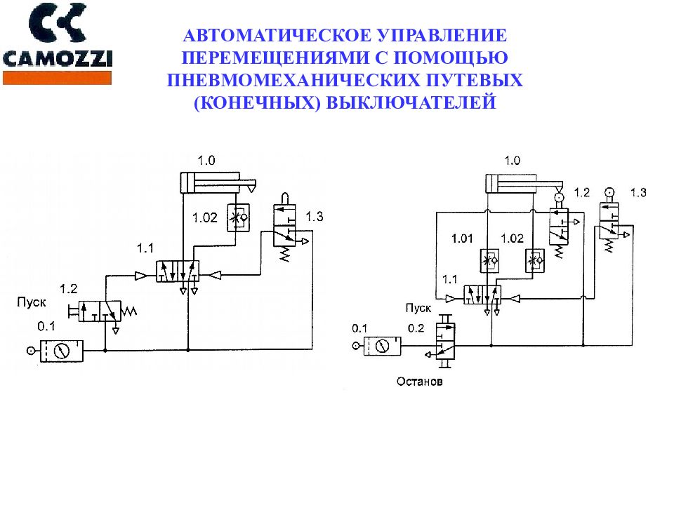 УЧЕБНО-НАУЧНЫЙ ЦЕНТР КАМОЦЦИ
МОСКВА
УПРАВЛЕНИЕ ПНЕВМОЦИЛИНДРАМИ УЧЕБНО-НАУЧНЫЙ ЦЕНТР КАМОЦЦИ МОСКВА УПРАВЛЕНИЕ ПНЕВМОЦИЛИНДРАМИ