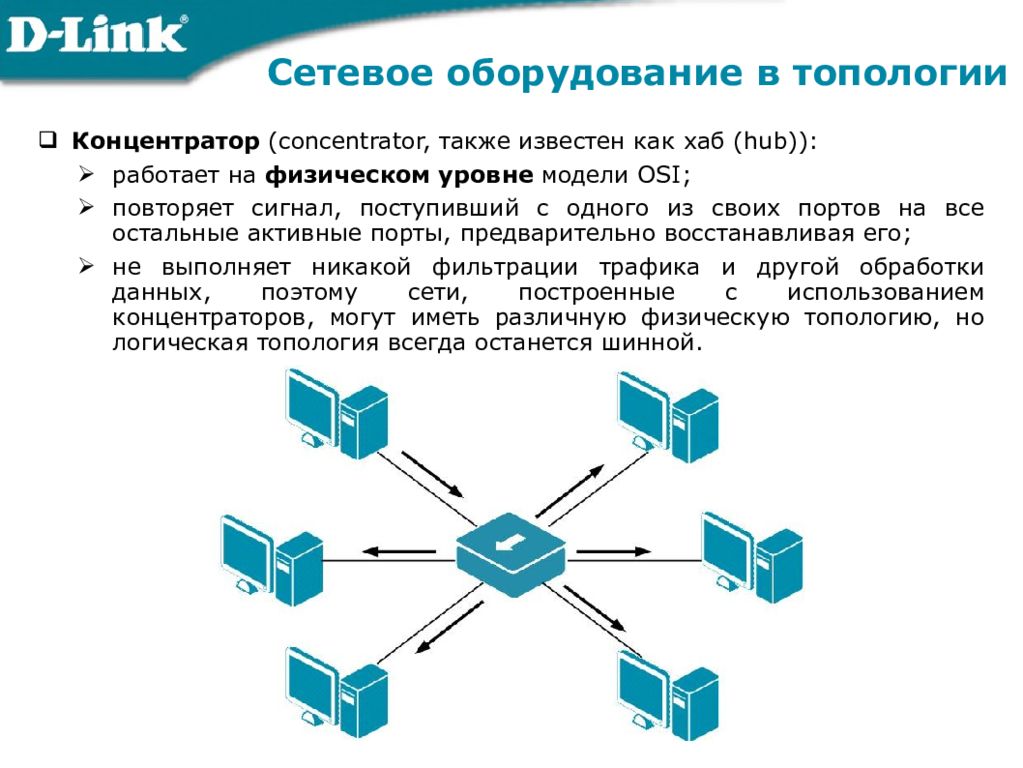 Физическая сеть. Ethernet концентратор схема. Концентратор компьютерные сети схема. Сетевое оборудование в топологии. Логическая сетевая топология.