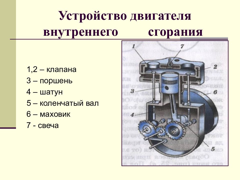 Двигатель внутреннего сгорания 8 класс презентация