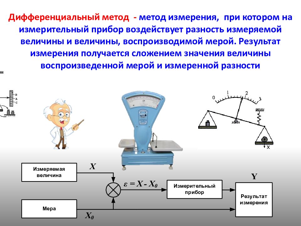 Варианта измерений