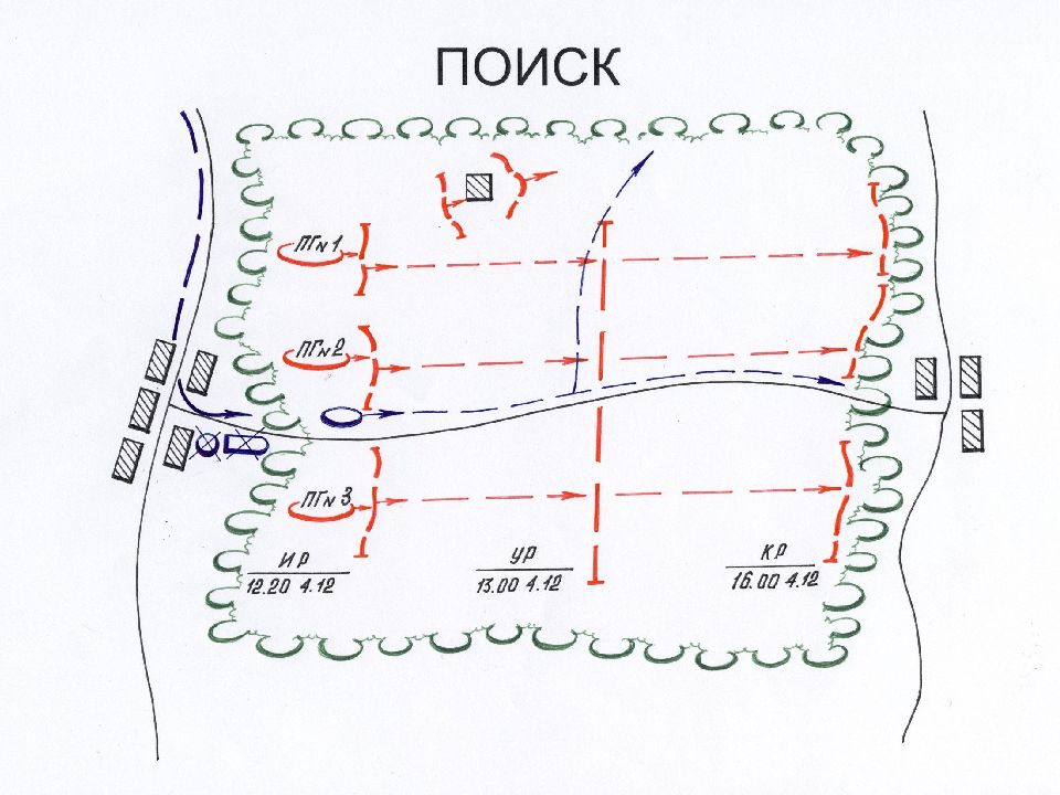 Действия поисковой группы. Схема проведения специальной операции ТСП. Схема группы блокирования. Схема поиска преступника.