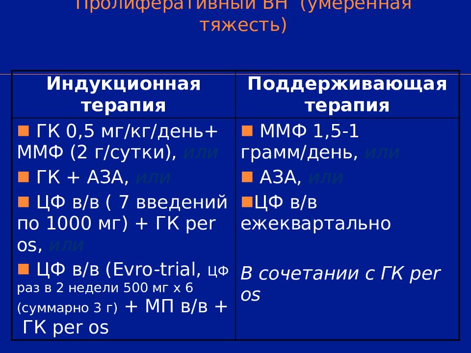 Волчаночный нефрит презентация