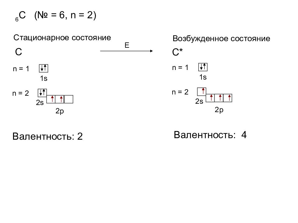 Возбужденный 1. Бром возбужденное состояние электронная формула. Бром основное и возбужденное состояние. Валентность в возбужденном состоянии. Валентность брома в возбужденном состоянии.