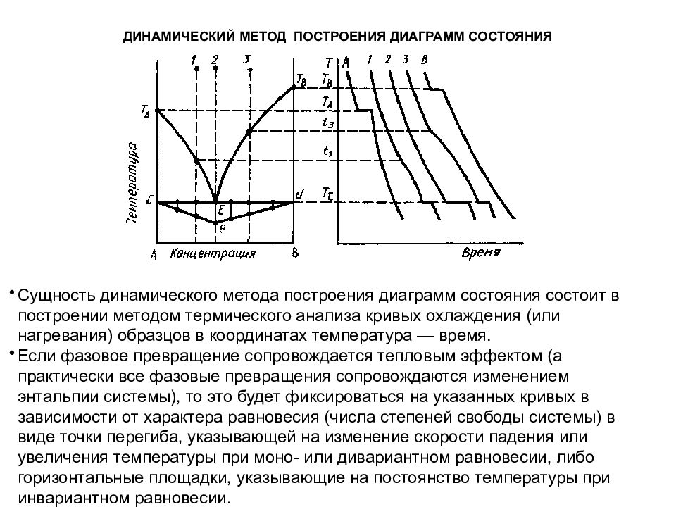 Метод диаграмм. Методика построения диаграмм состояния. Термический метод построения диаграмм состояния. Диаграмма состояния метод термического анализа. Методы построения фазовых диаграмм.