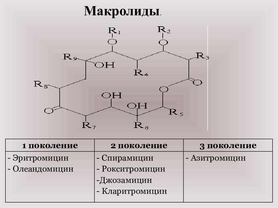Эритромицин группа. Джозамицин макролиды. Олеандомицин поколение. Эритромицин классификация. Макролиды строение.