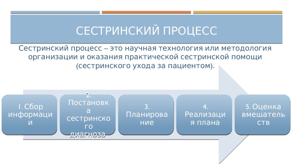 План сестринских вмешательств при переломе шейки бедра