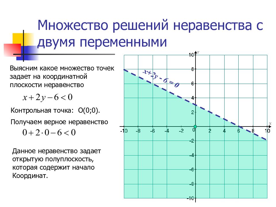 Презентация на тему графическое решение уравнений и неравенств