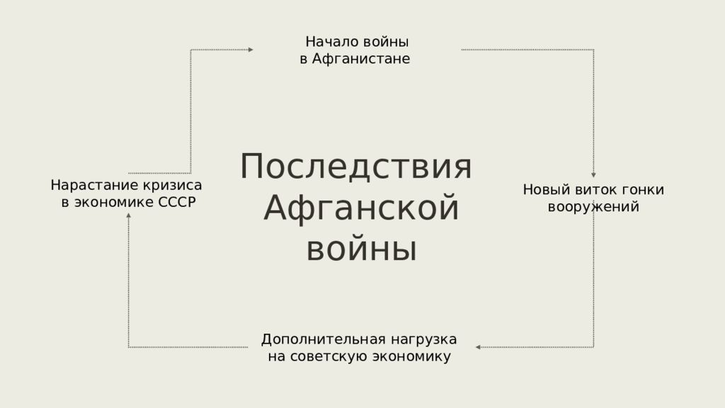 Презентация политика разрядки надежды и результаты