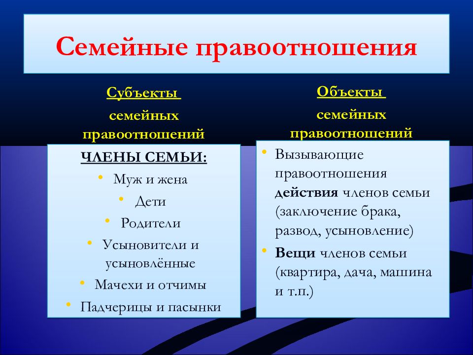 Субъекты и объекты семейных отношений. Объекты семейных правоотношений. Субъекты семейных правоотношений. Объектом семейного правоотношения является. Объектами семейных правоотношений не являются.