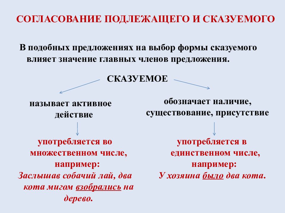 Предложение похожие. Согласование подлежащего и сказуемого. Согласование подлежащего со сказуемым таблица. Координация подлежащего и сказуемого. Группа подлежащего и сказуемого.