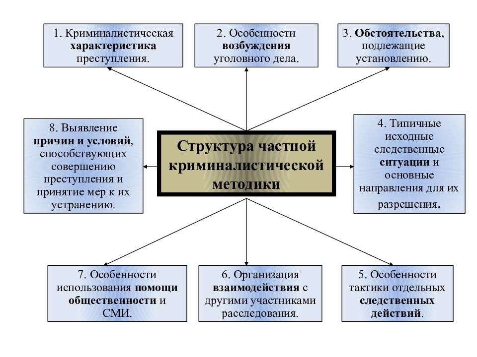 Общий характер подхода к расследованию преступлений в психолого познавательном плане предопределен