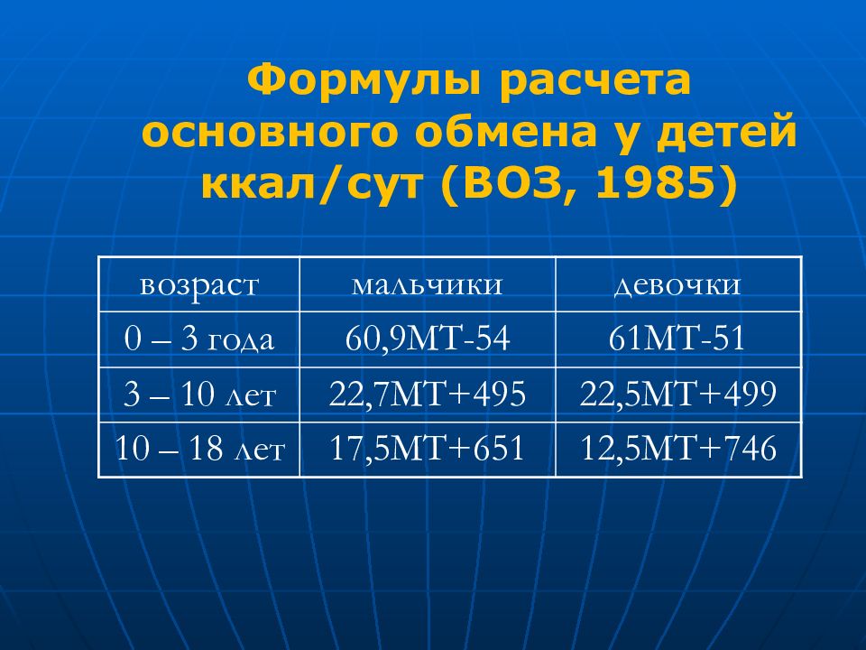 Формула питания. Формулы для вычисления питания для ребенка. Рассчитать основной обмен ребенка. Рассчитать основной обмен по формуле воз. Расчет питания для ребенка с ДЦП.