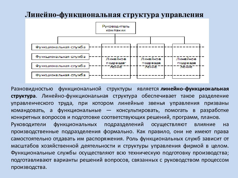 Разновидность принципиального плана который обеспечивает средства межфункционального