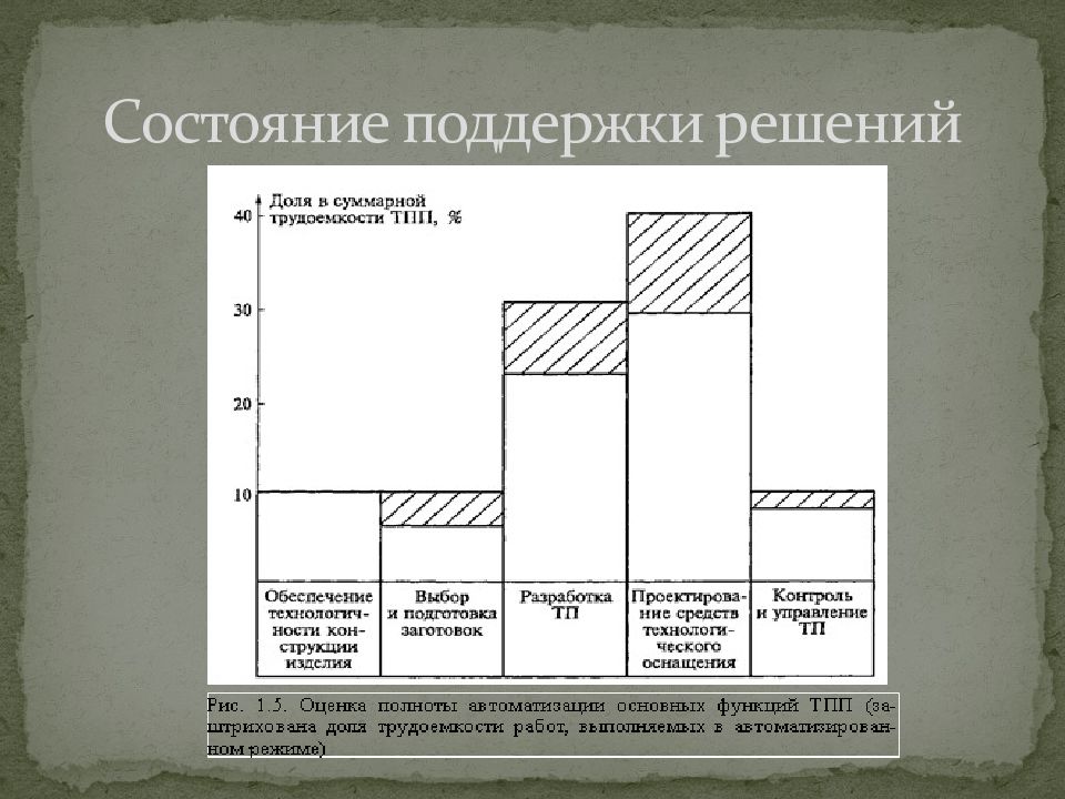 Т п видов